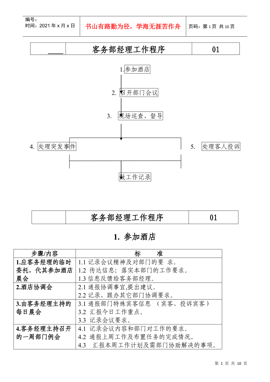 某星级酒店客务部楼层各岗位工作流程_第1页