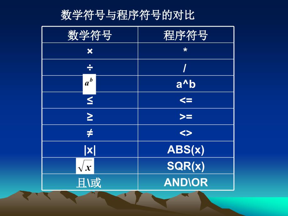 输入语句、输出语句和赋值语句.ppt_第4页