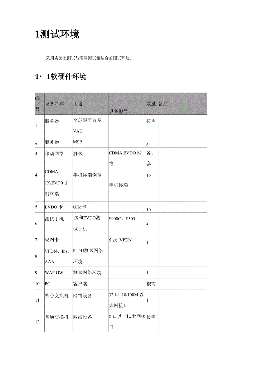 车载GPS终端测试方案汇总_第2页