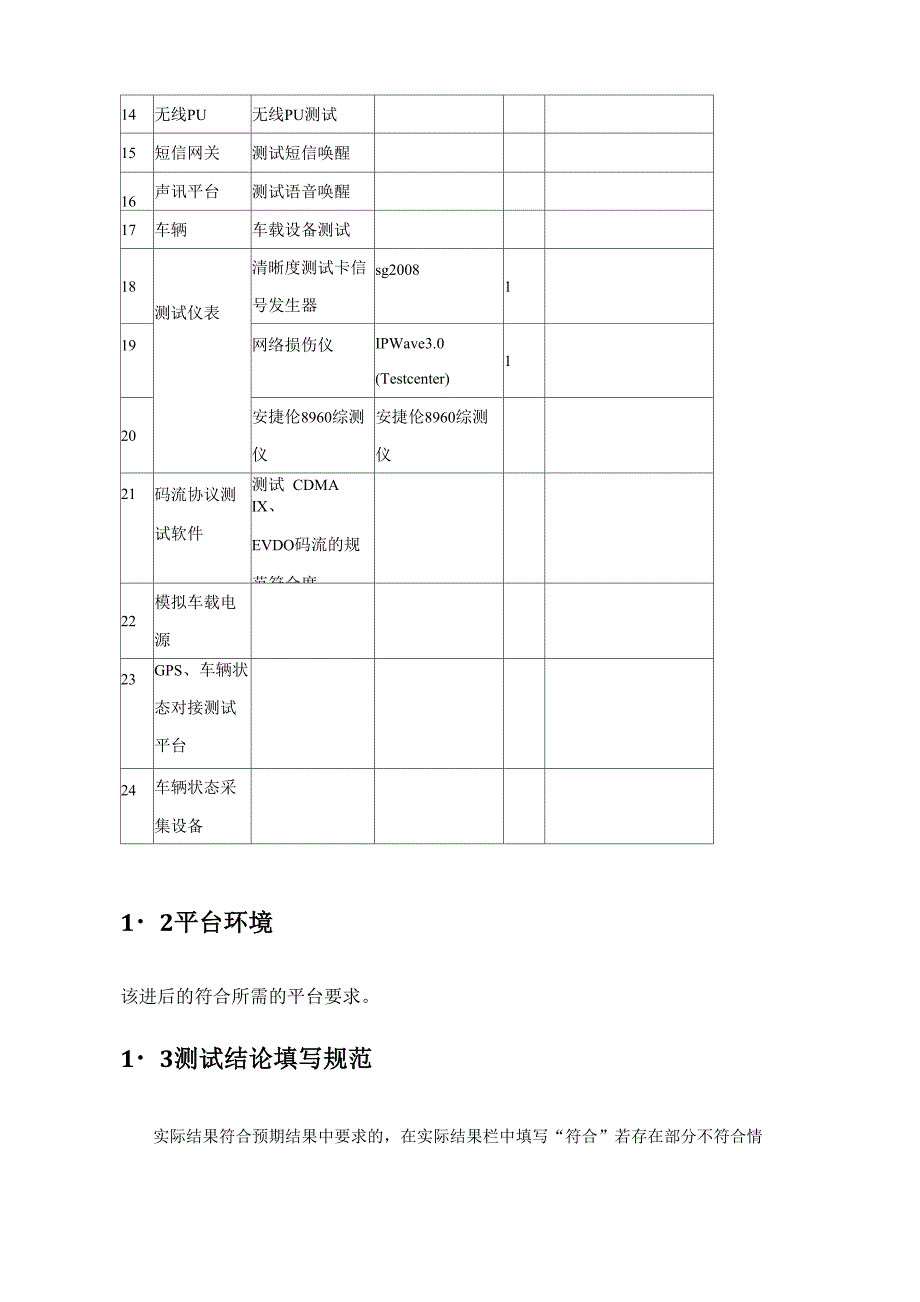 车载GPS终端测试方案汇总_第4页