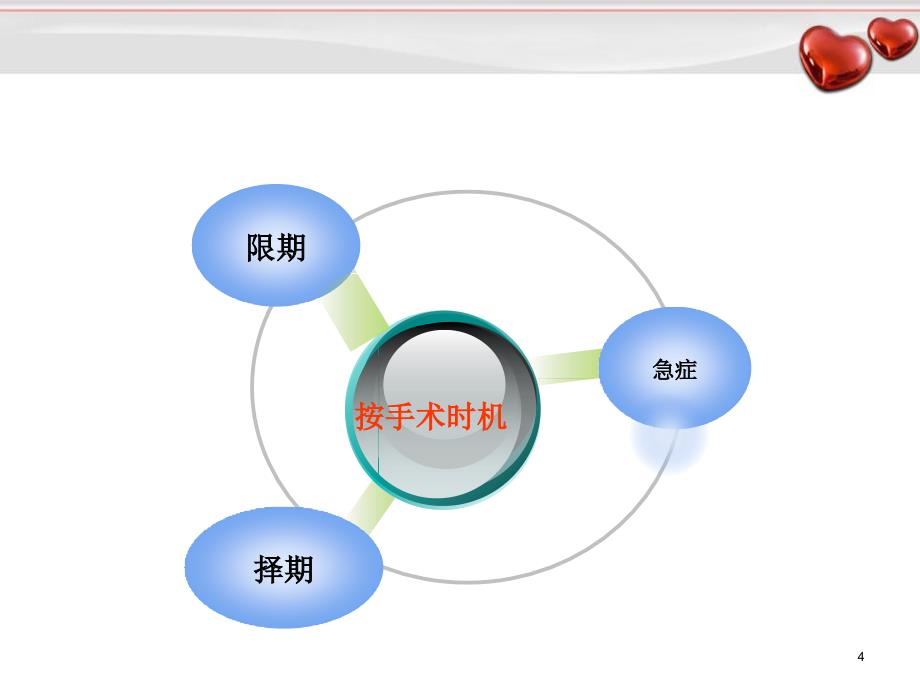 （优质课件）妇产科手术围手术期护理_第4页