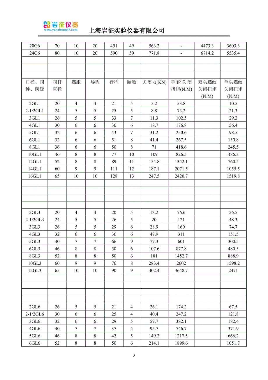 反应釜阀门操作扭矩简介.doc_第3页