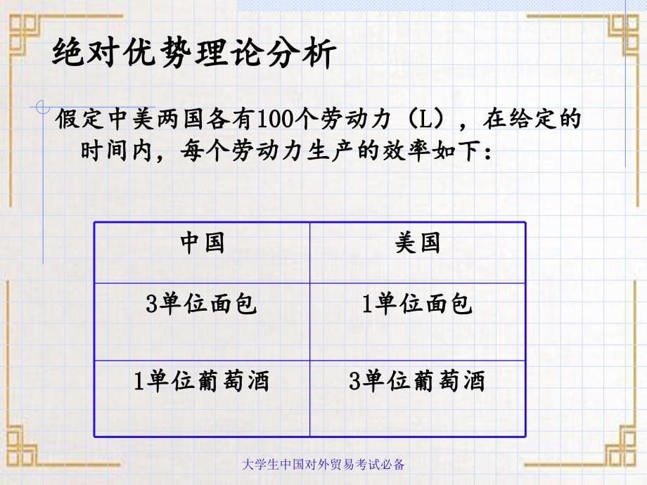 大学生中国对外贸易考试必备_第5页