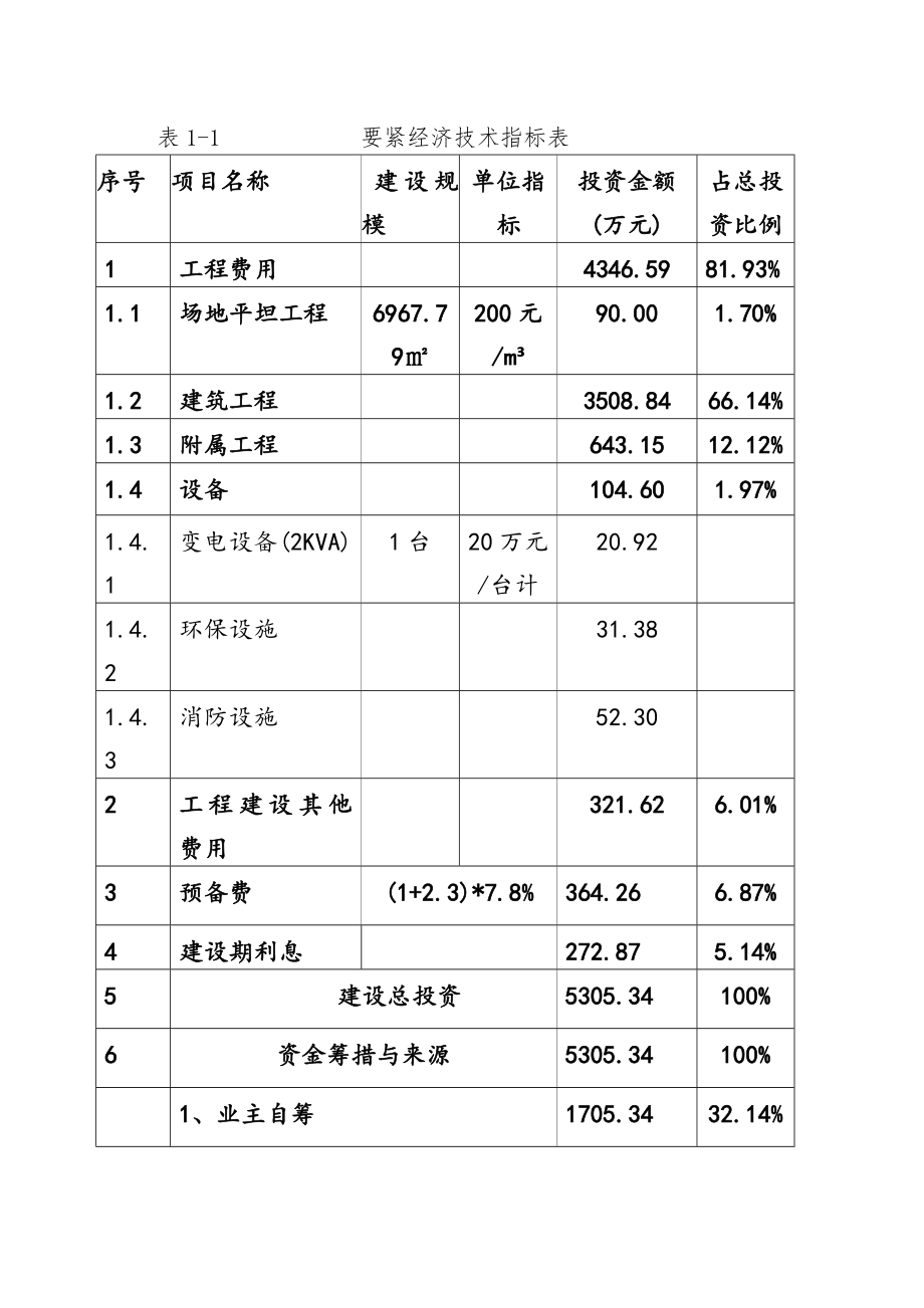 新区农贸市场建设项目策划可行性研究报告_第3页