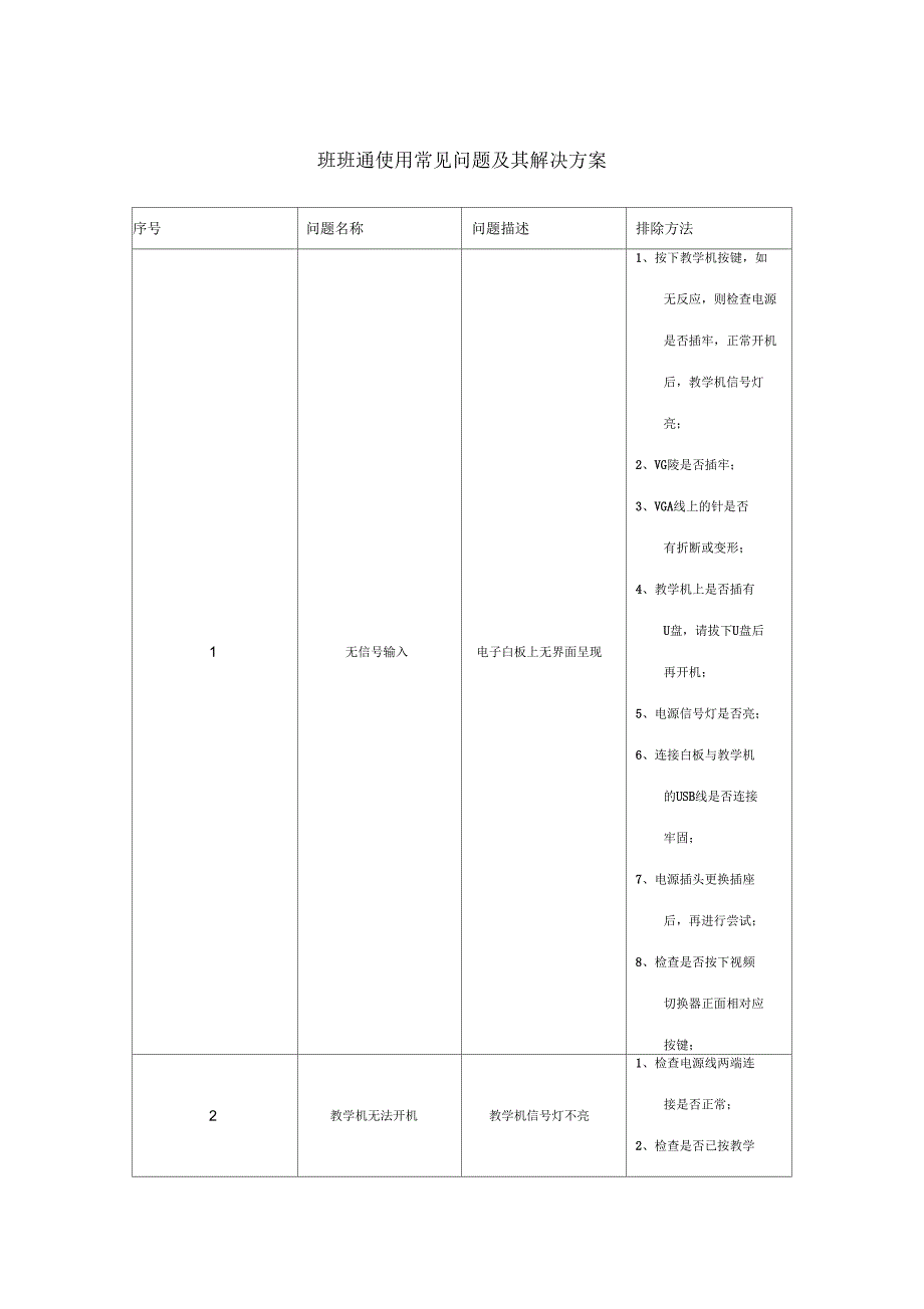 班班通使用常见问题及解决方案_第1页