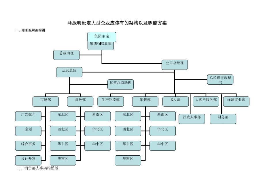 不怕火凉茶总监马振明设定的企业架构及职能方案_第1页