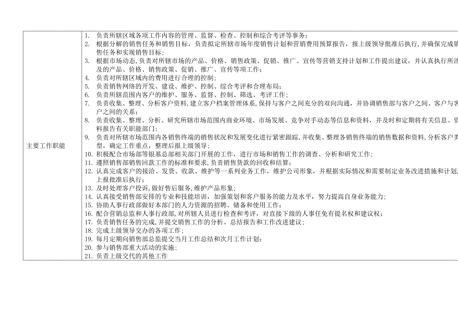 不怕火凉茶总监马振明设定的企业架构及职能方案_第4页