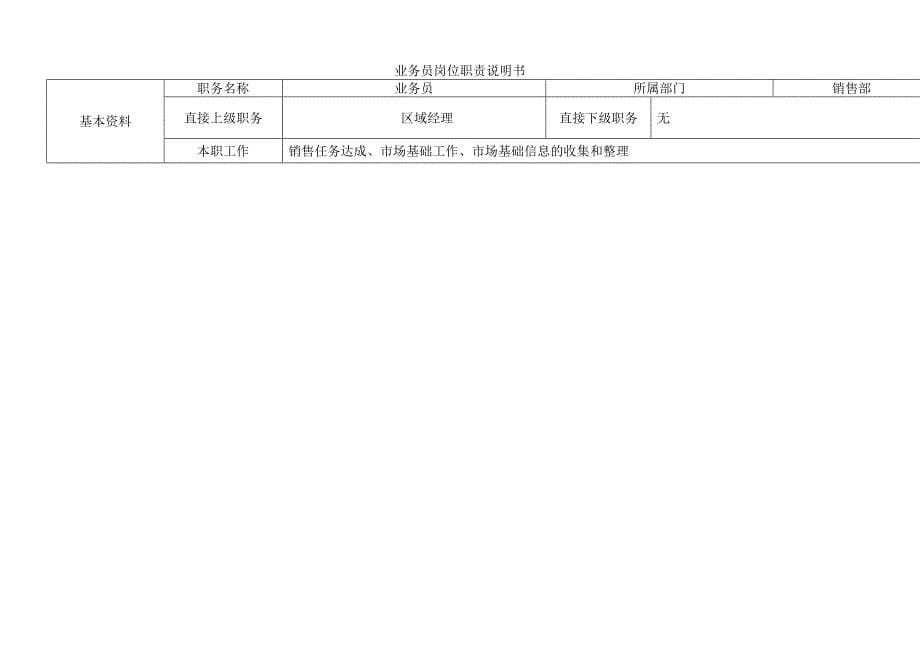 不怕火凉茶总监马振明设定的企业架构及职能方案_第5页