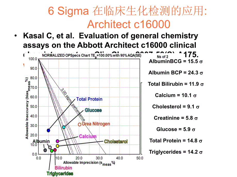 雅培生化大型生化仪上岗培训_第1页