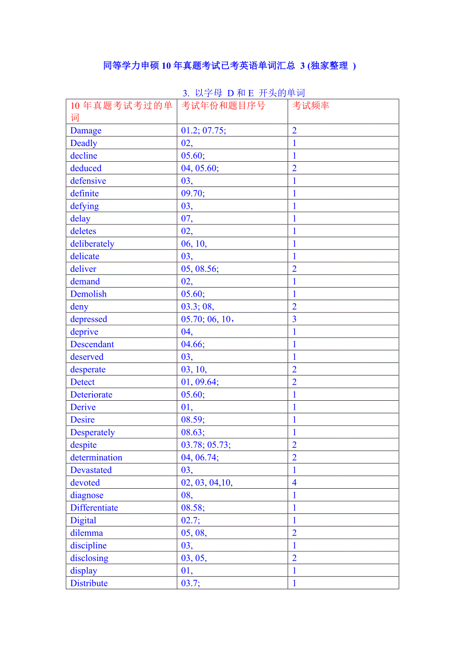 同等学力申硕10年真题考试已考英语单词汇总_3_(独家整理).doc_第1页