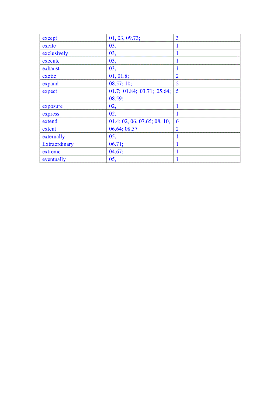 同等学力申硕10年真题考试已考英语单词汇总_3_(独家整理).doc_第3页