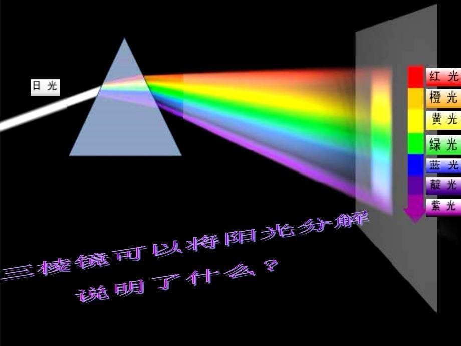 最新五年级科学下册彩虹的秘密课件5青岛版_第5页