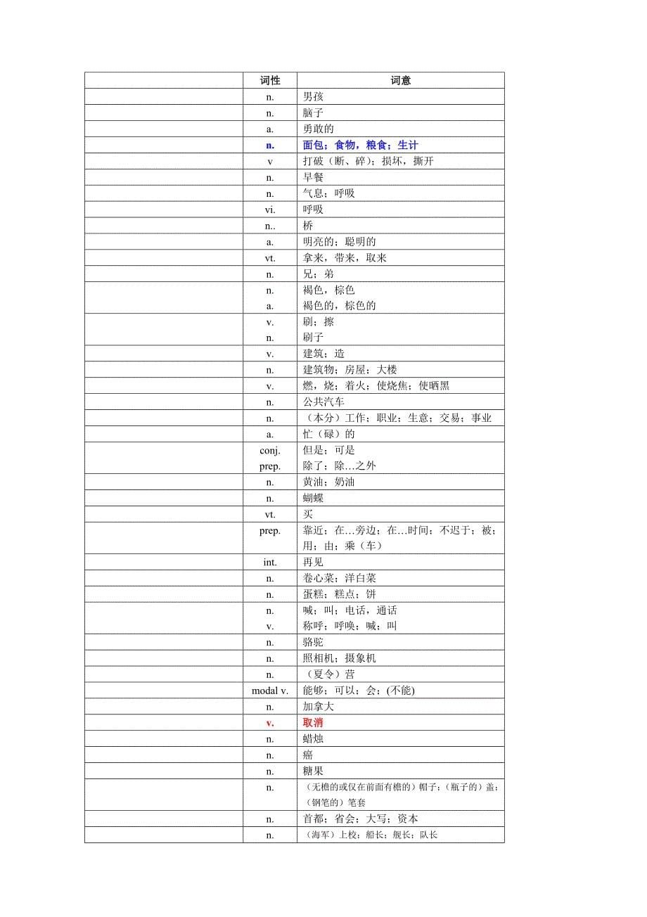 中考1600词汇---默写单词_第5页