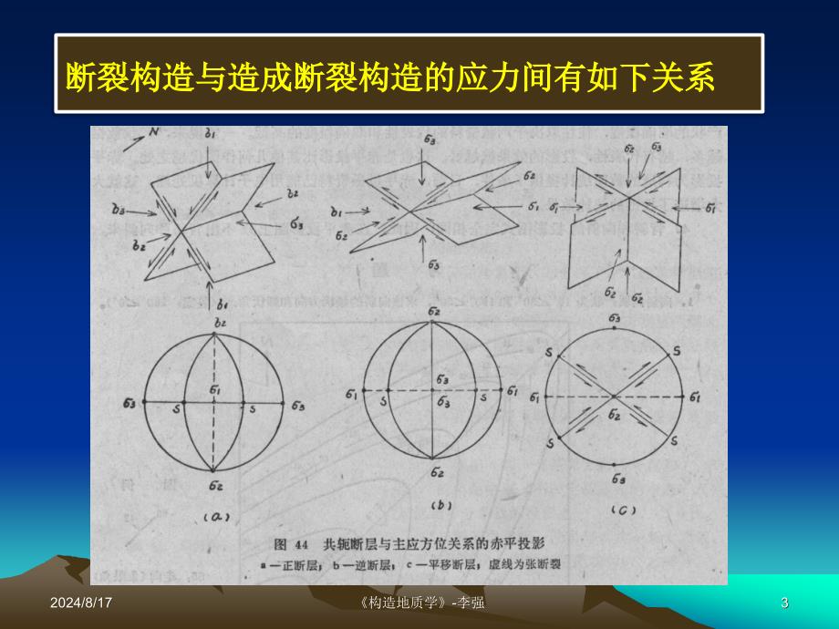 实验九用赤平投影方法解析断层、节理构造.ppt_第3页