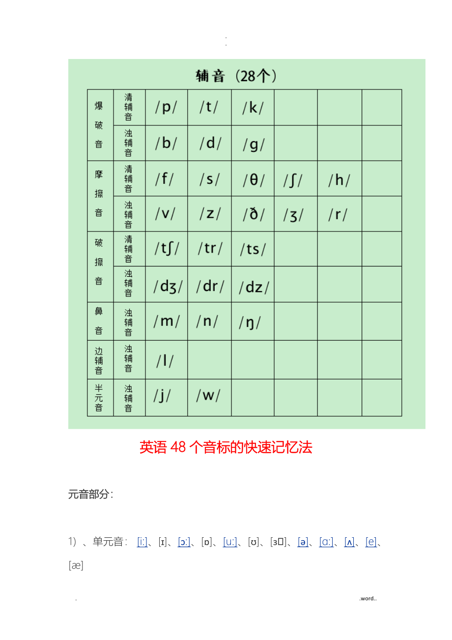 英语四十八个音素发音图解口形及发音方法_第3页