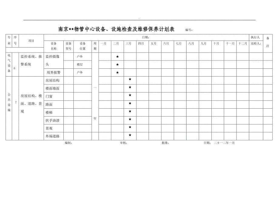 物管中心设备、设施检查及维修保养计划表设备设施计划表_第5页