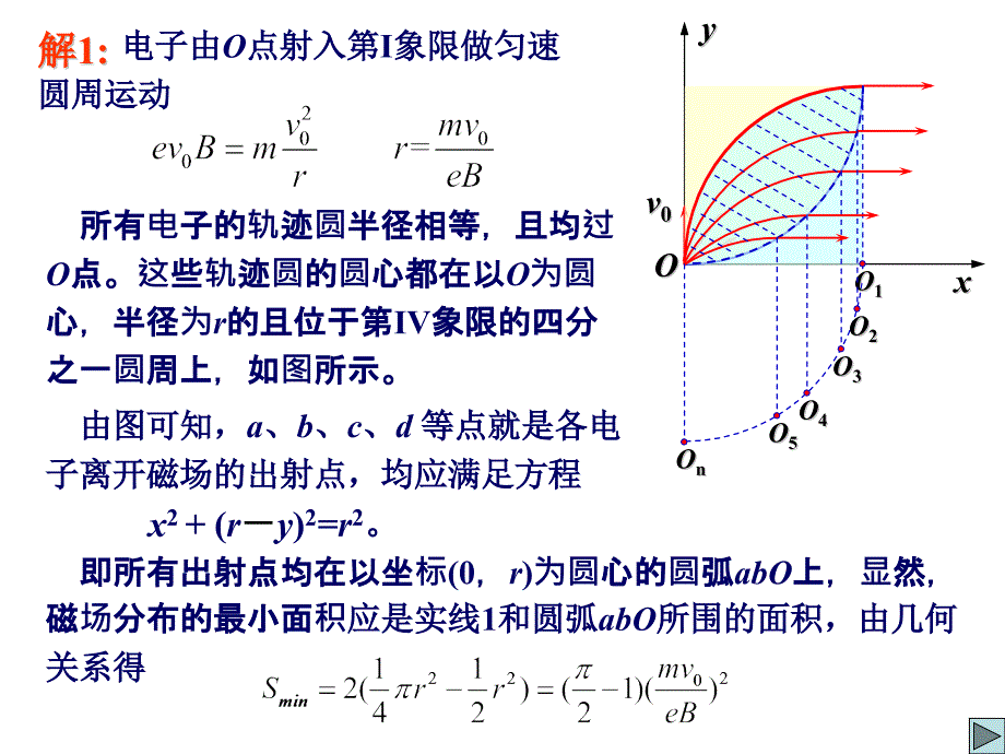 专题磁扩散与磁聚焦_第3页