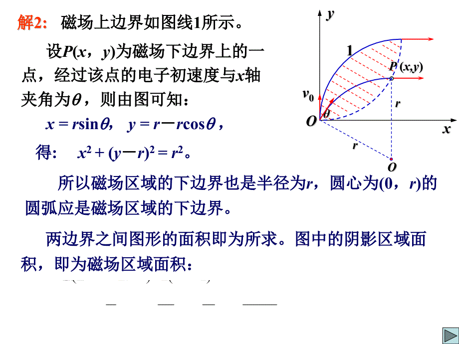 专题磁扩散与磁聚焦_第4页