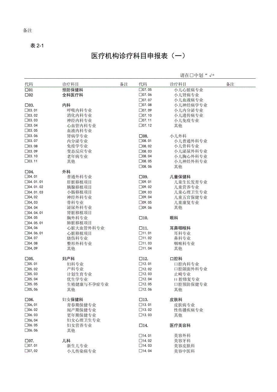 2023年度《医疗机构执业许可证》校验申请书（卫生室、卫生服务站适用）_第4页