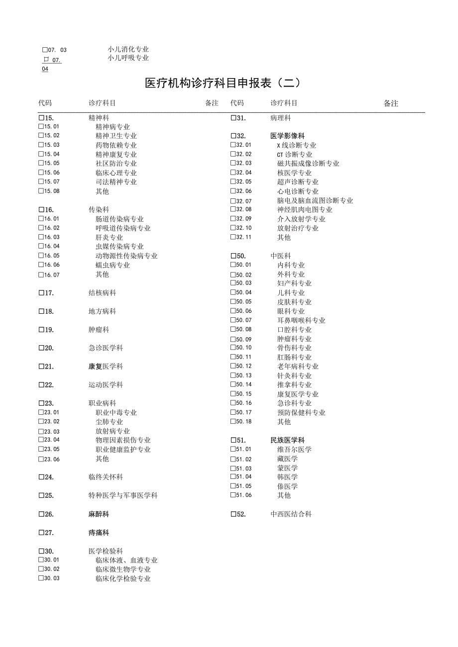 2023年度《医疗机构执业许可证》校验申请书（卫生室、卫生服务站适用）_第5页