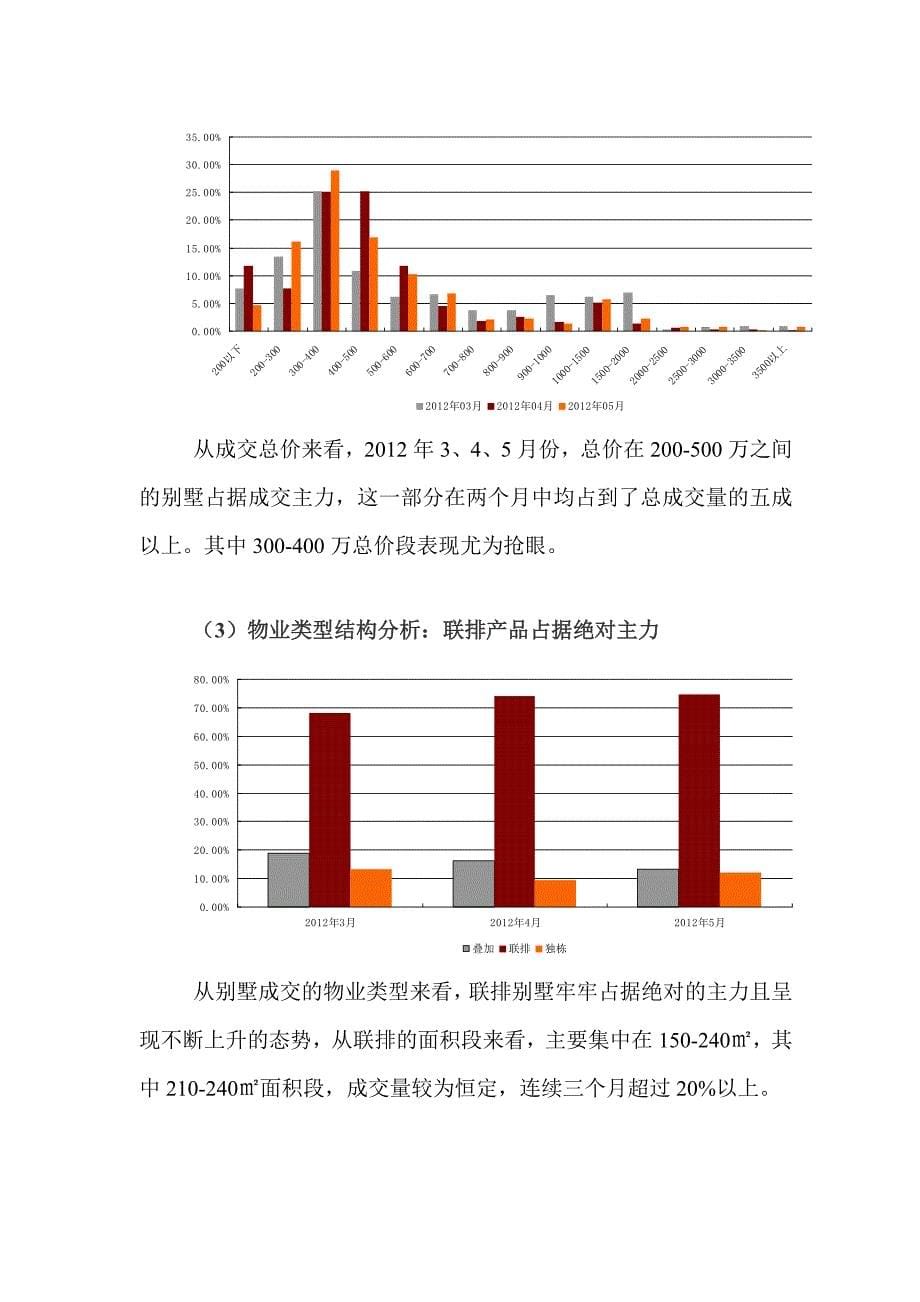 上海别墅市场调研30p_第5页