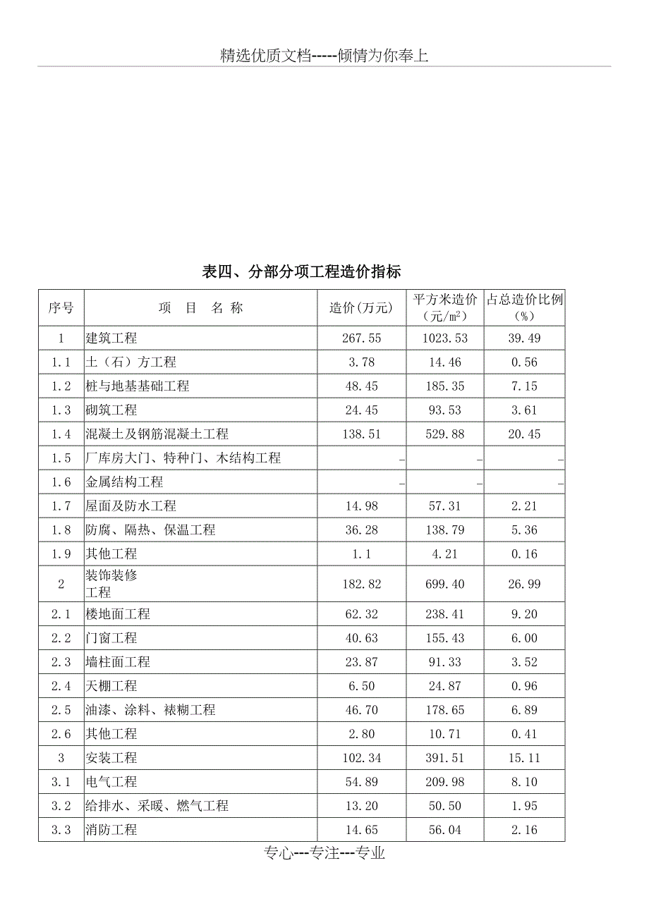 小学教学楼造价指标分析_第4页