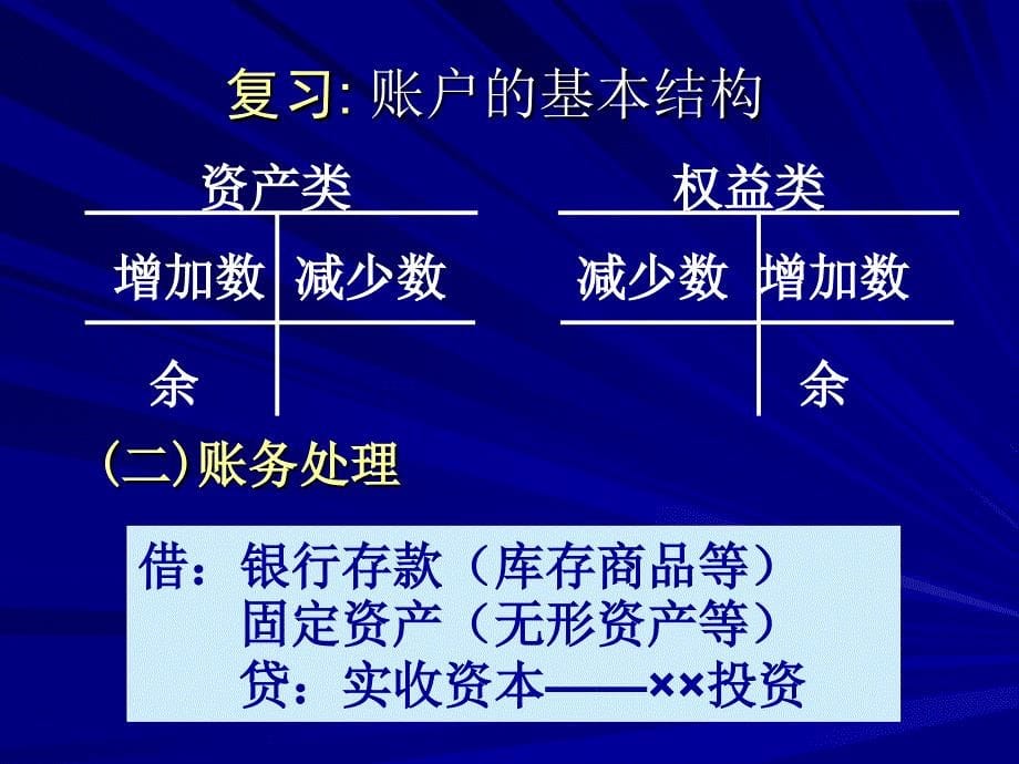 第四章借贷记账法在工业企业的运用_第5页