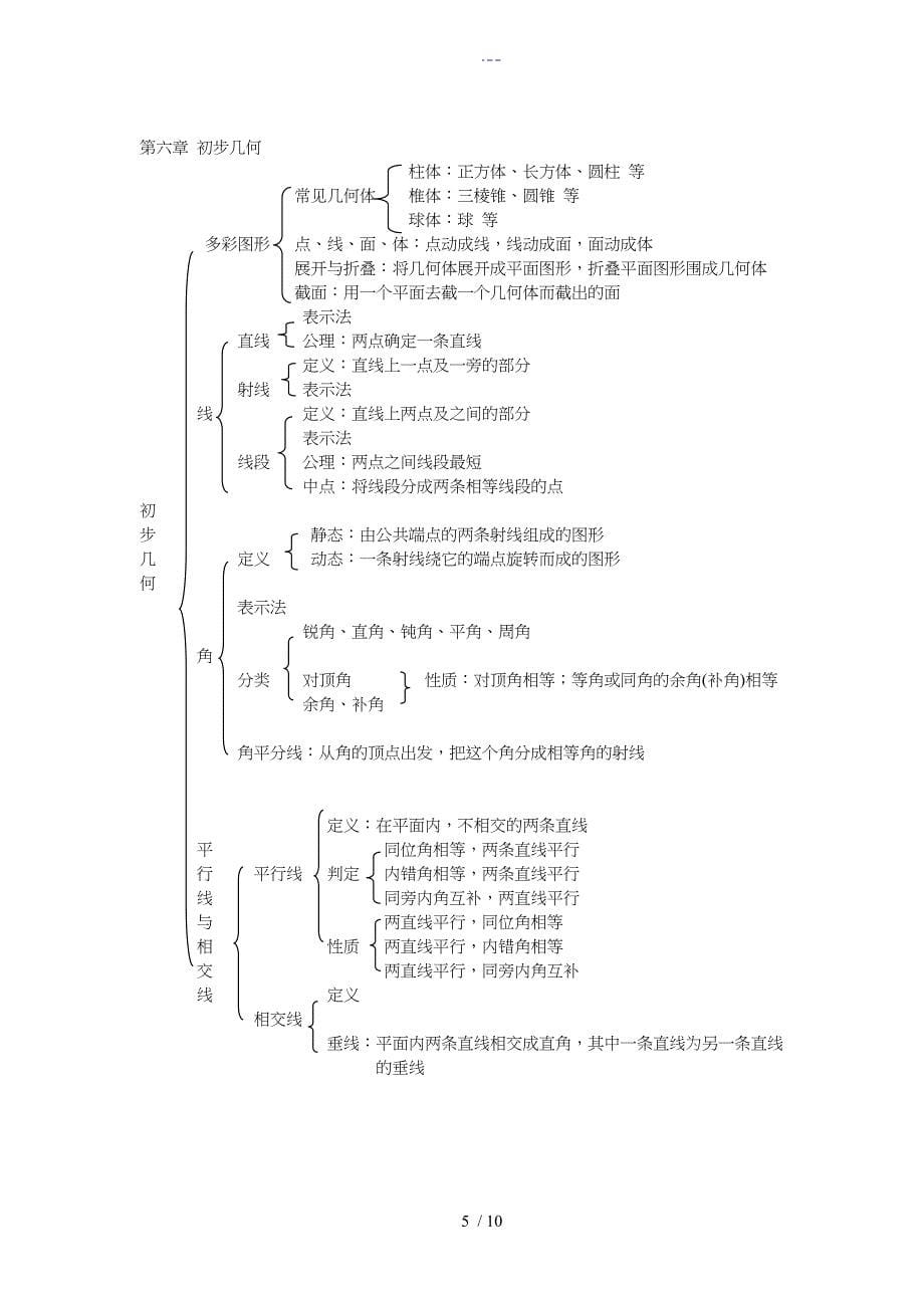 初三数学基础知识复习大全_第5页