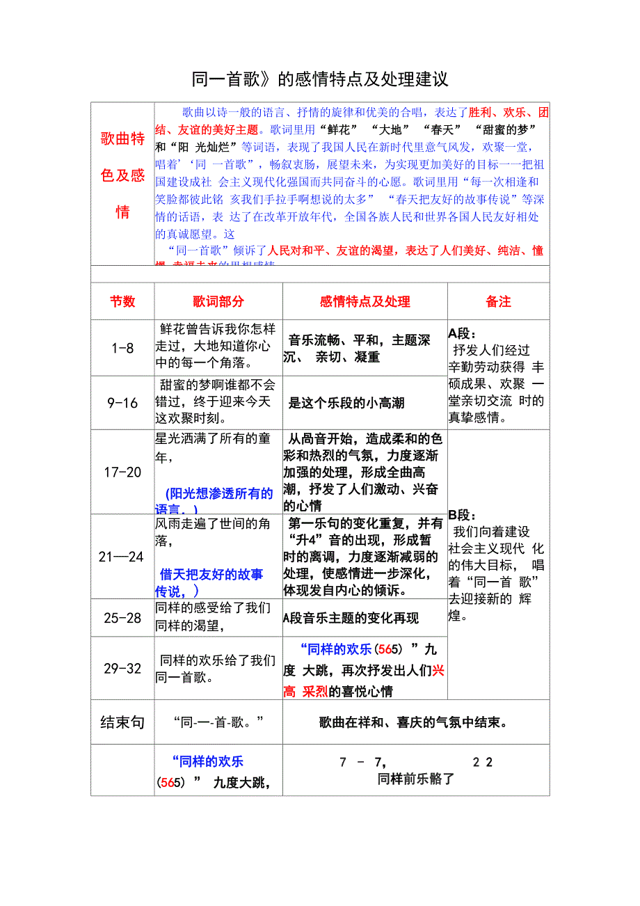 合唱歌曲《同一首歌》的感情特点及处理建议_第1页