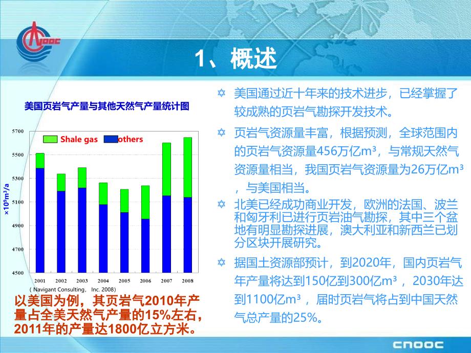 页岩油气开发地面工程关键技术及挑战_第4页