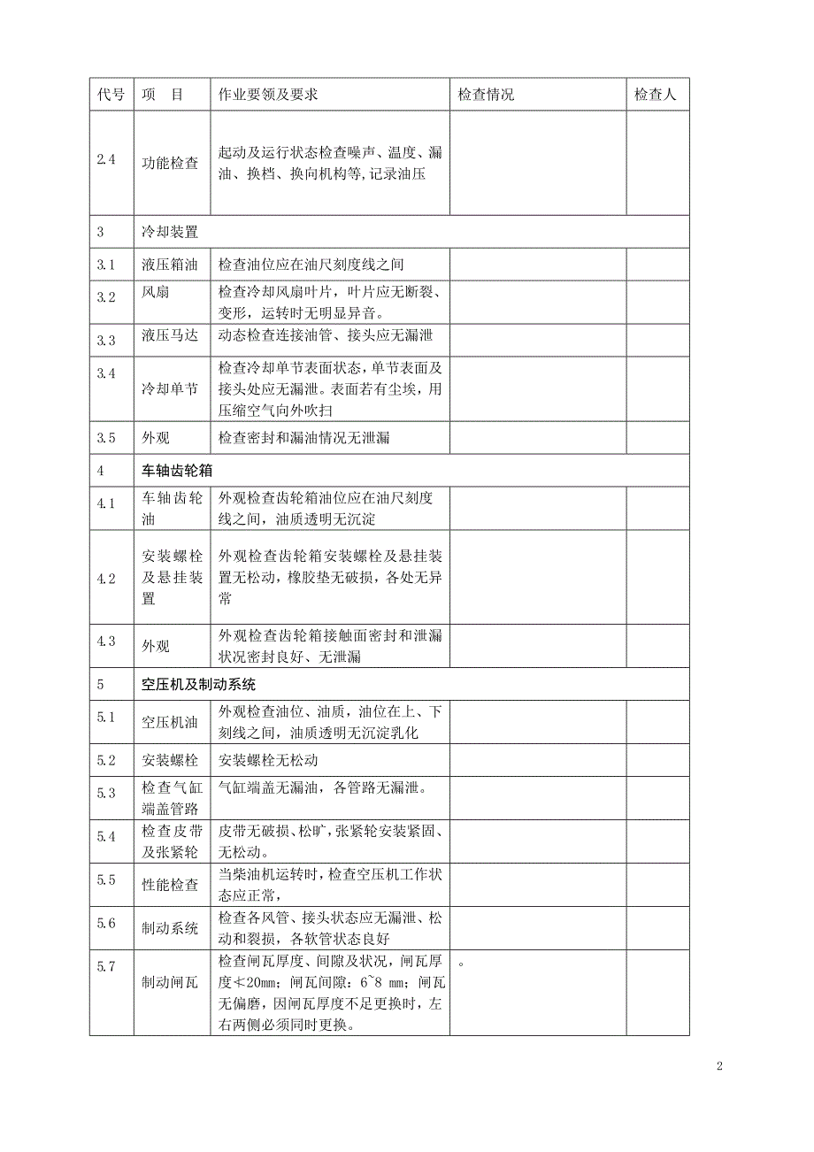 NDYR-设备-0051+JW(X)-6E型接触网检修(架线)作业车月度保养记录表.doc_第2页