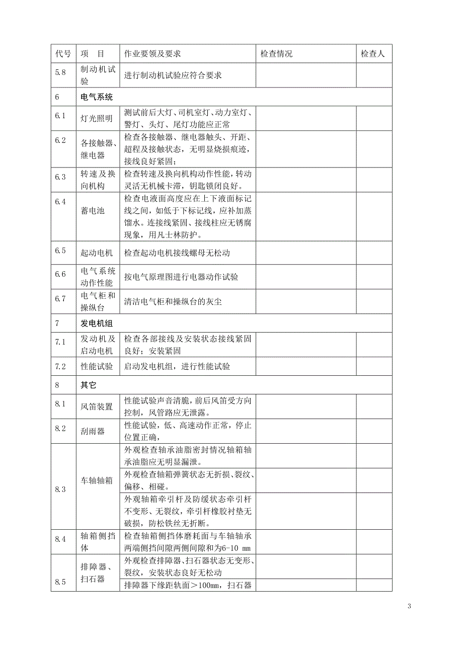 NDYR-设备-0051+JW(X)-6E型接触网检修(架线)作业车月度保养记录表.doc_第3页