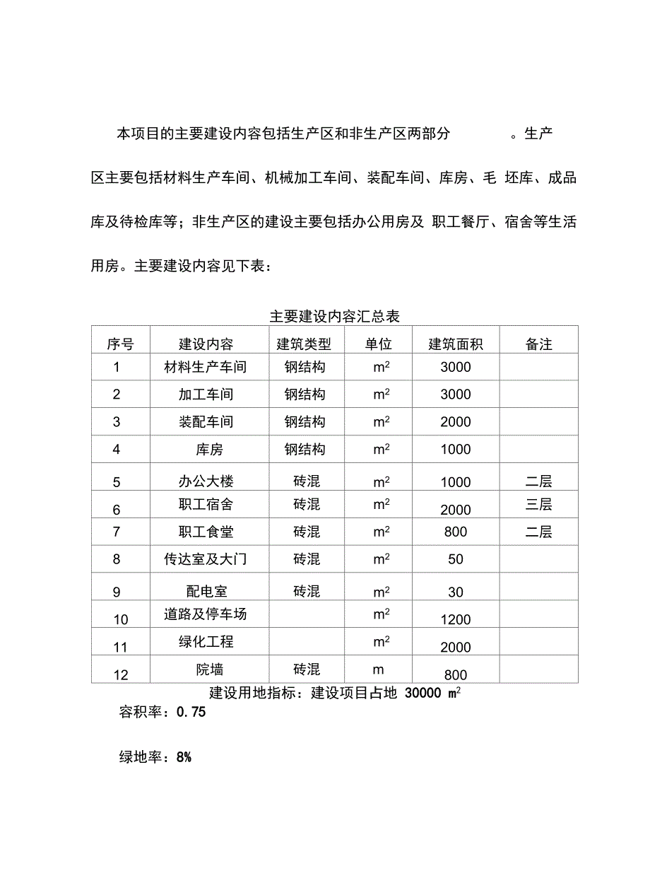 简单项目可行性实施报告_第3页