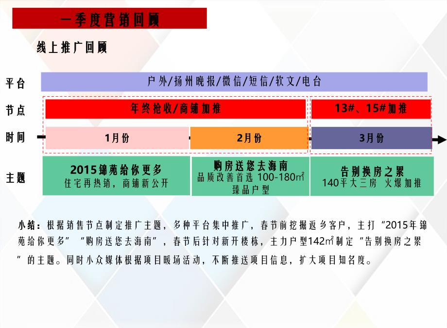 剖析某地产二季度营销报告_第4页