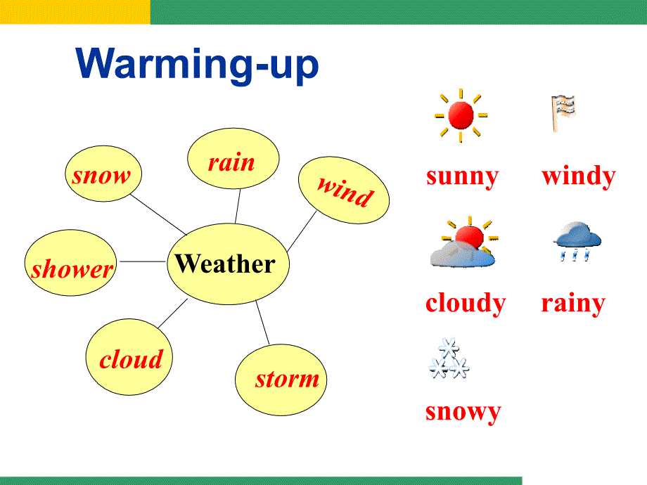 八年级上册Module_10_The_weather__Unit_1_It_might_snow_第2页