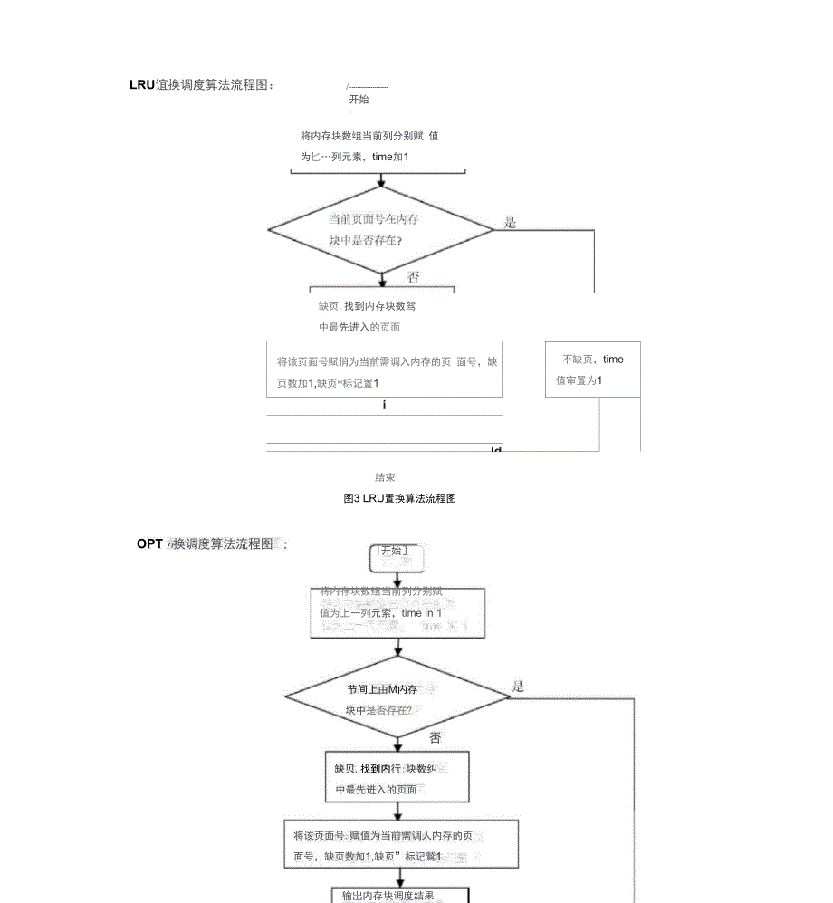 页面置换算法_第3页