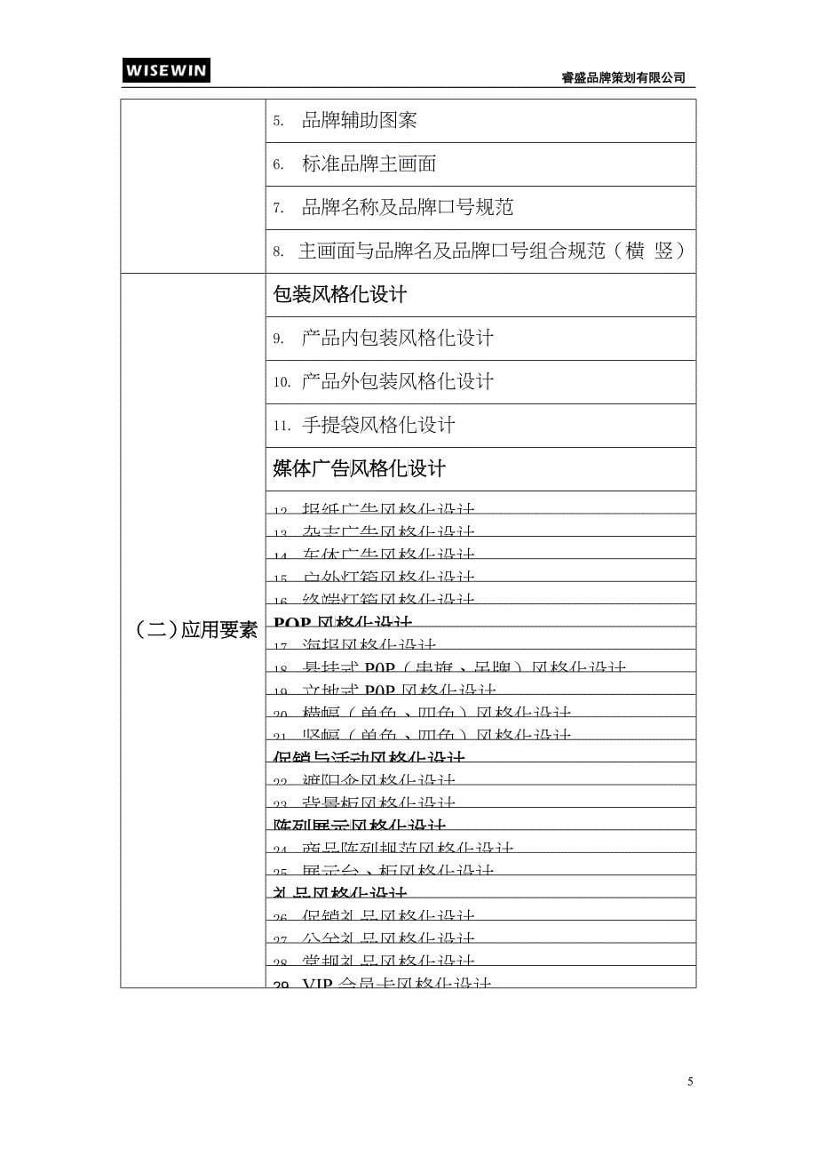 TOPD3品牌策划项目清单及报价(青苹果)_第5页