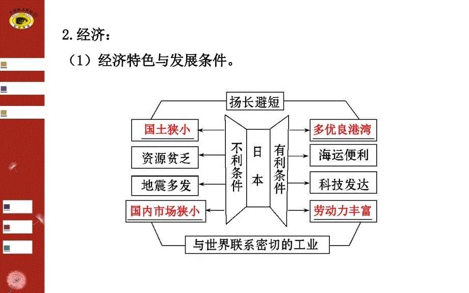 我们临近的地区与国家人教版复习课件资料_第5页