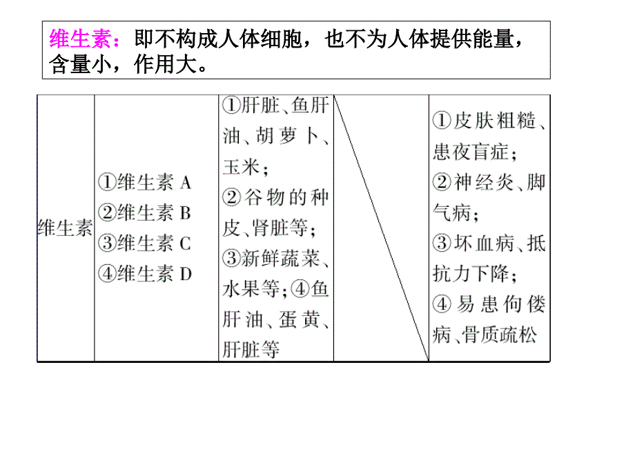 合理膳食平衡营养PPT课件_第4页