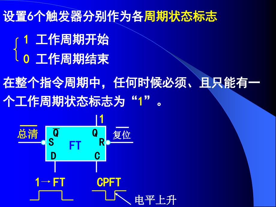 电子科技大学计算机组成原理3计算机组成原理35组合逻辑控制方式_第4页