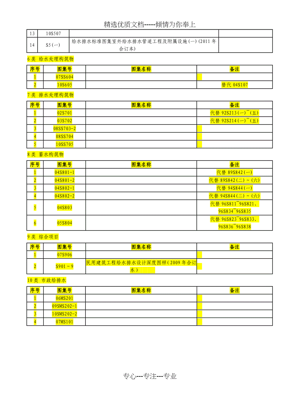 给排水暖通用图集列表_第3页