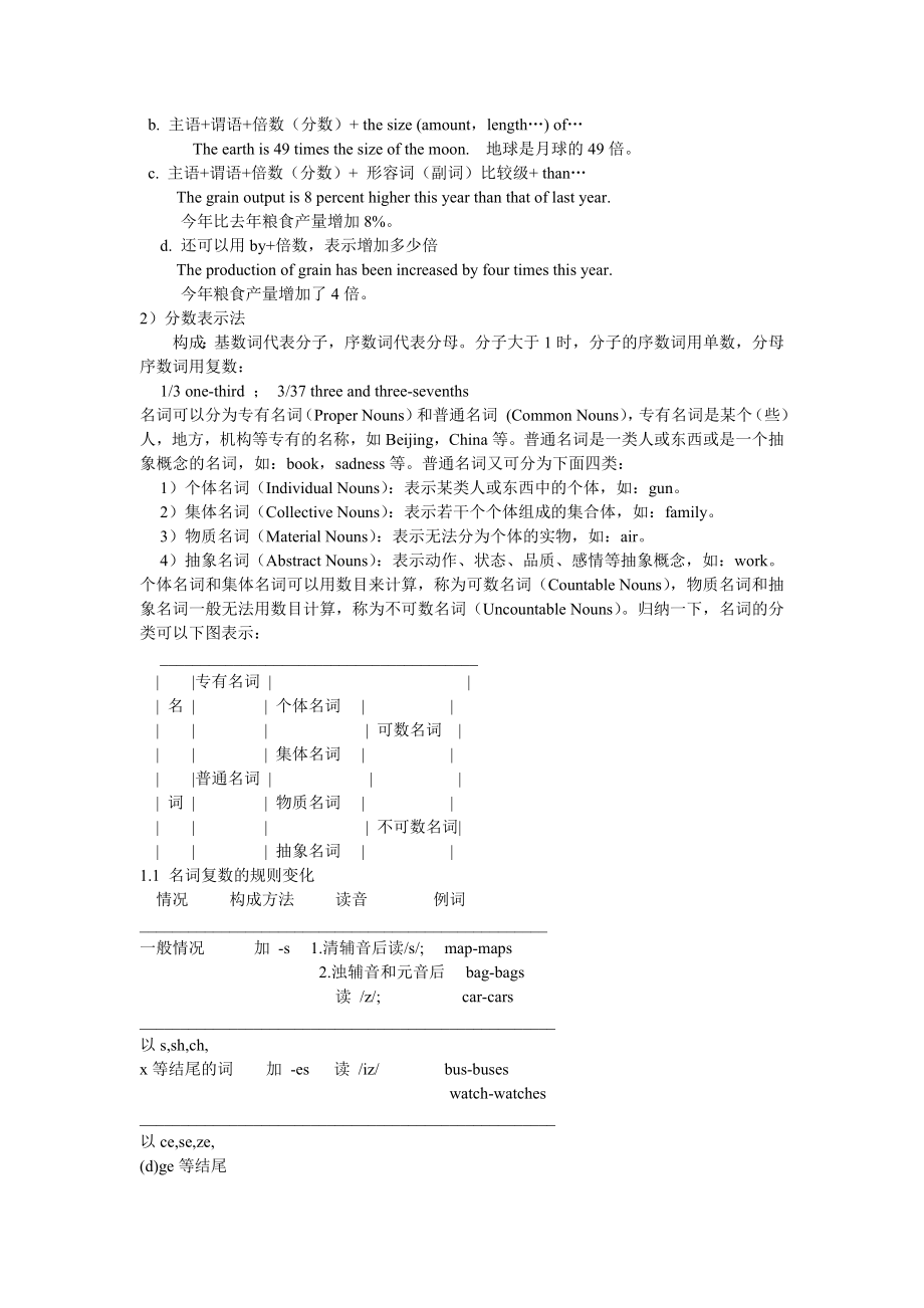 高中英语语法大全[整理]_第4页