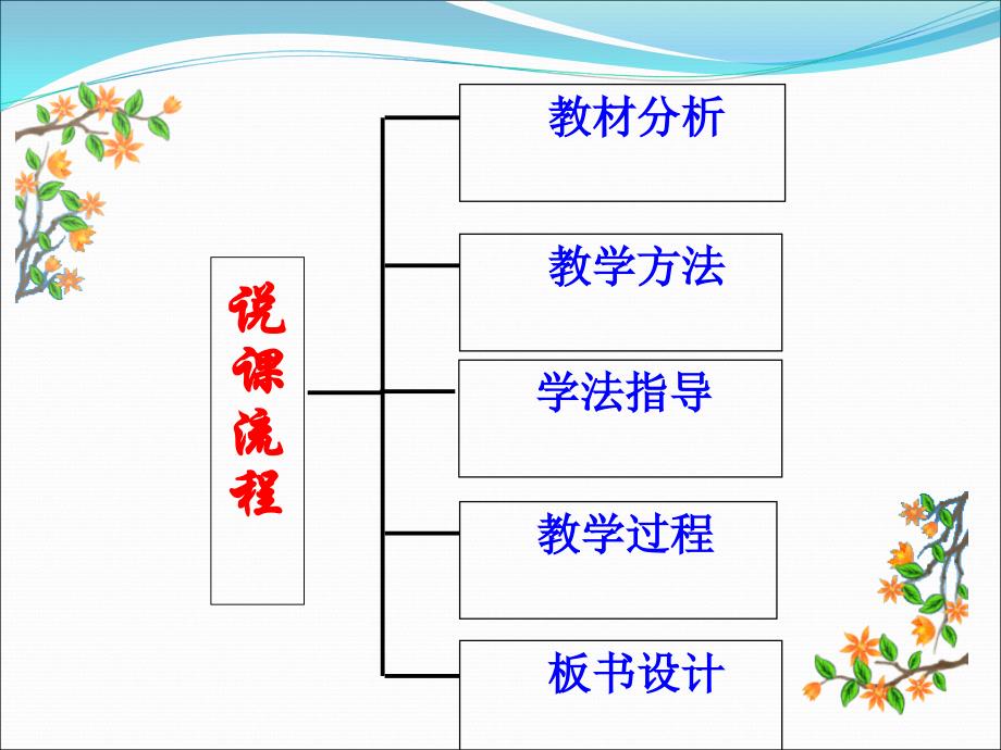 二氧化碳制取的研究说课_第2页