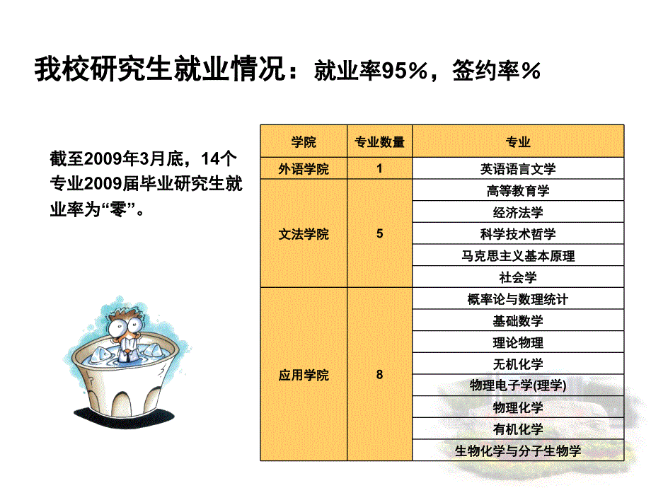 直面就业-给研究生同学PPT课件02_第4页