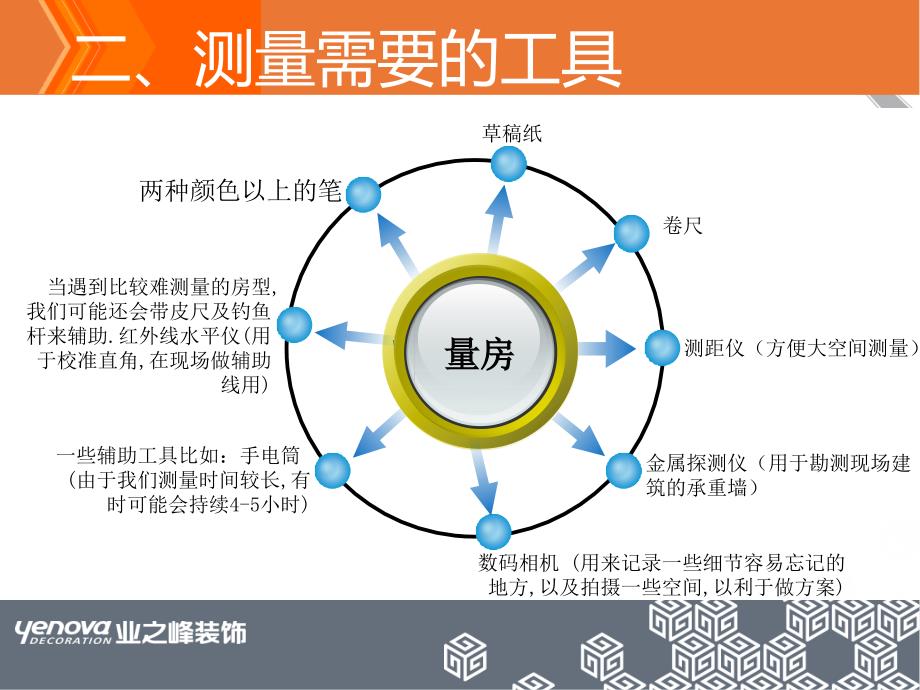 业之峰装饰量房标准_第3页