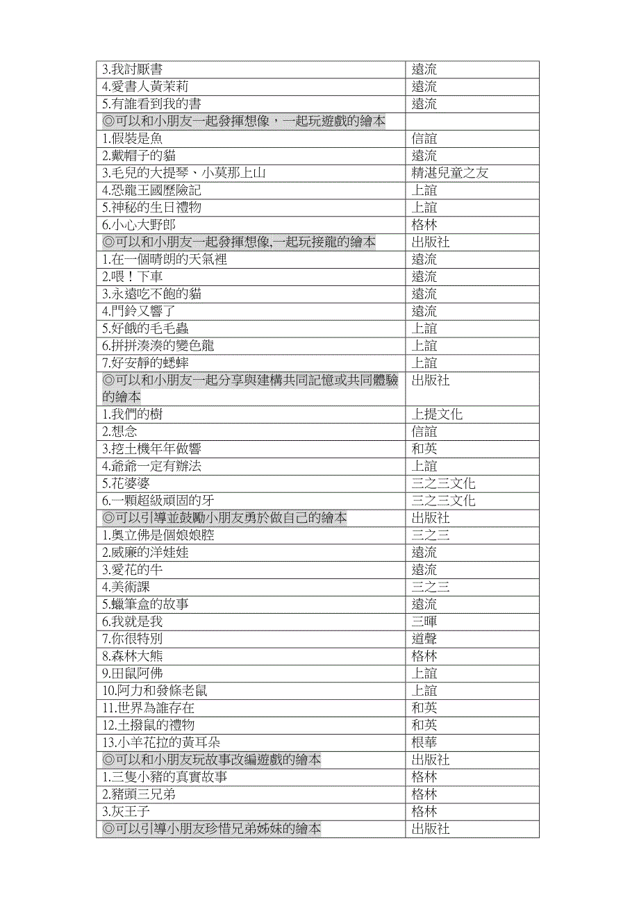 绘本分类大全_第3页