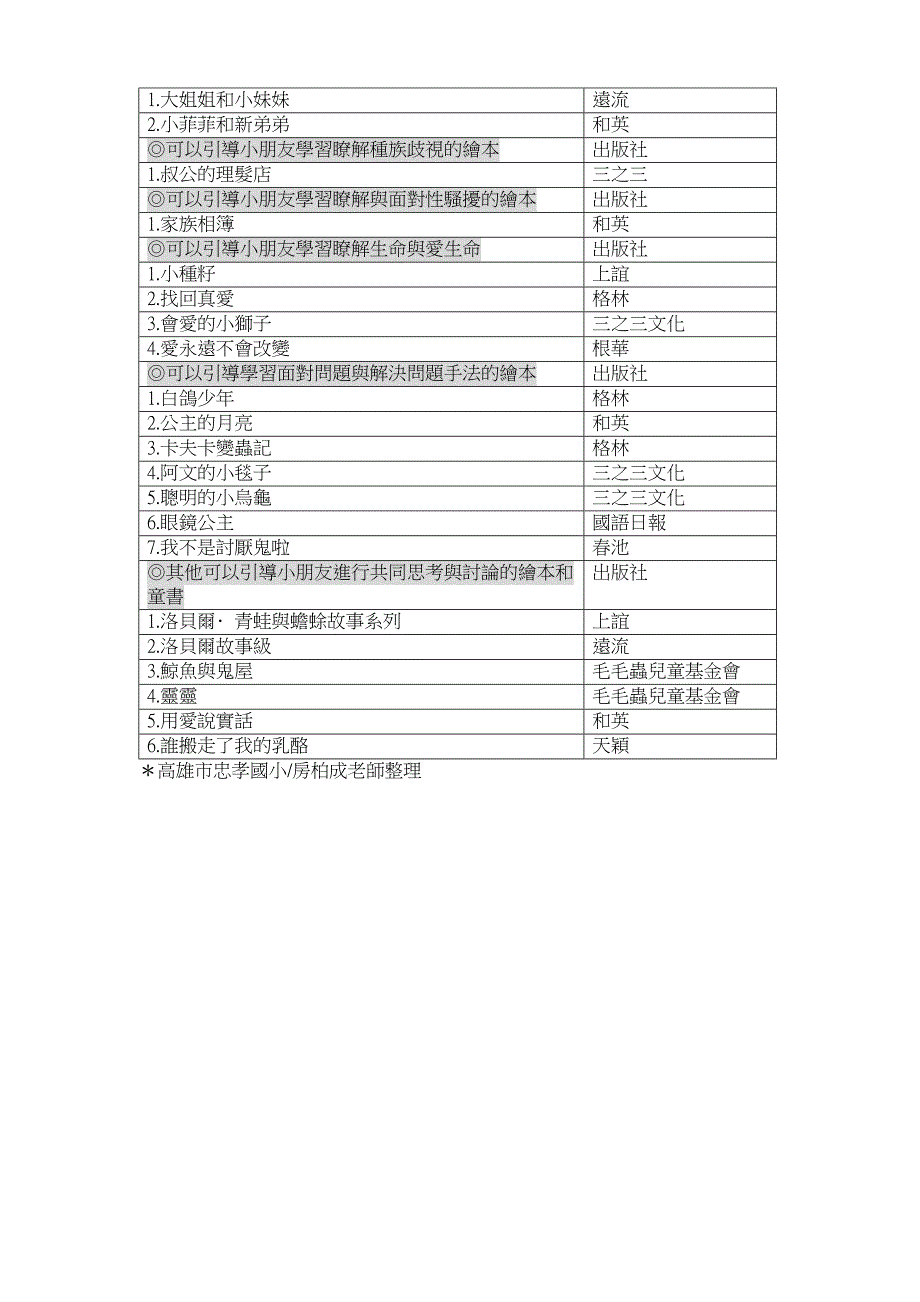 绘本分类大全_第4页