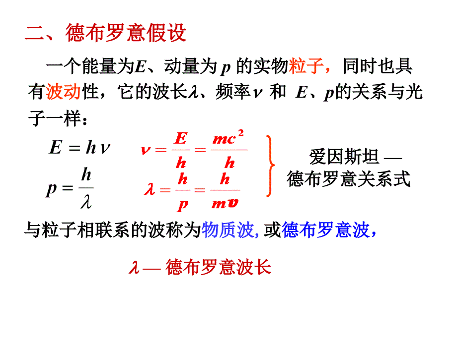 第22章 量子力学基础_第3页