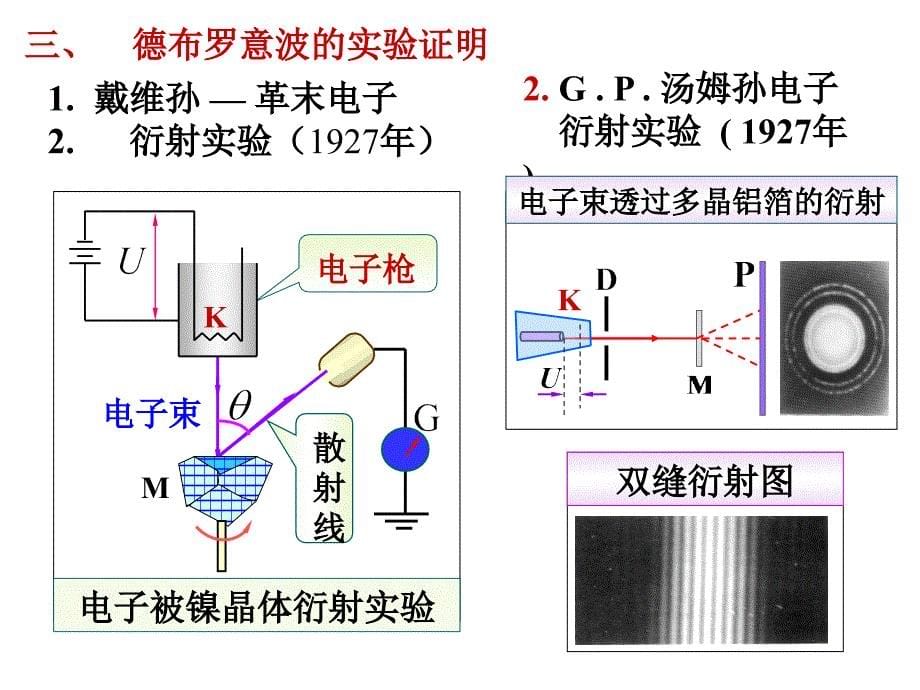 第22章 量子力学基础_第5页