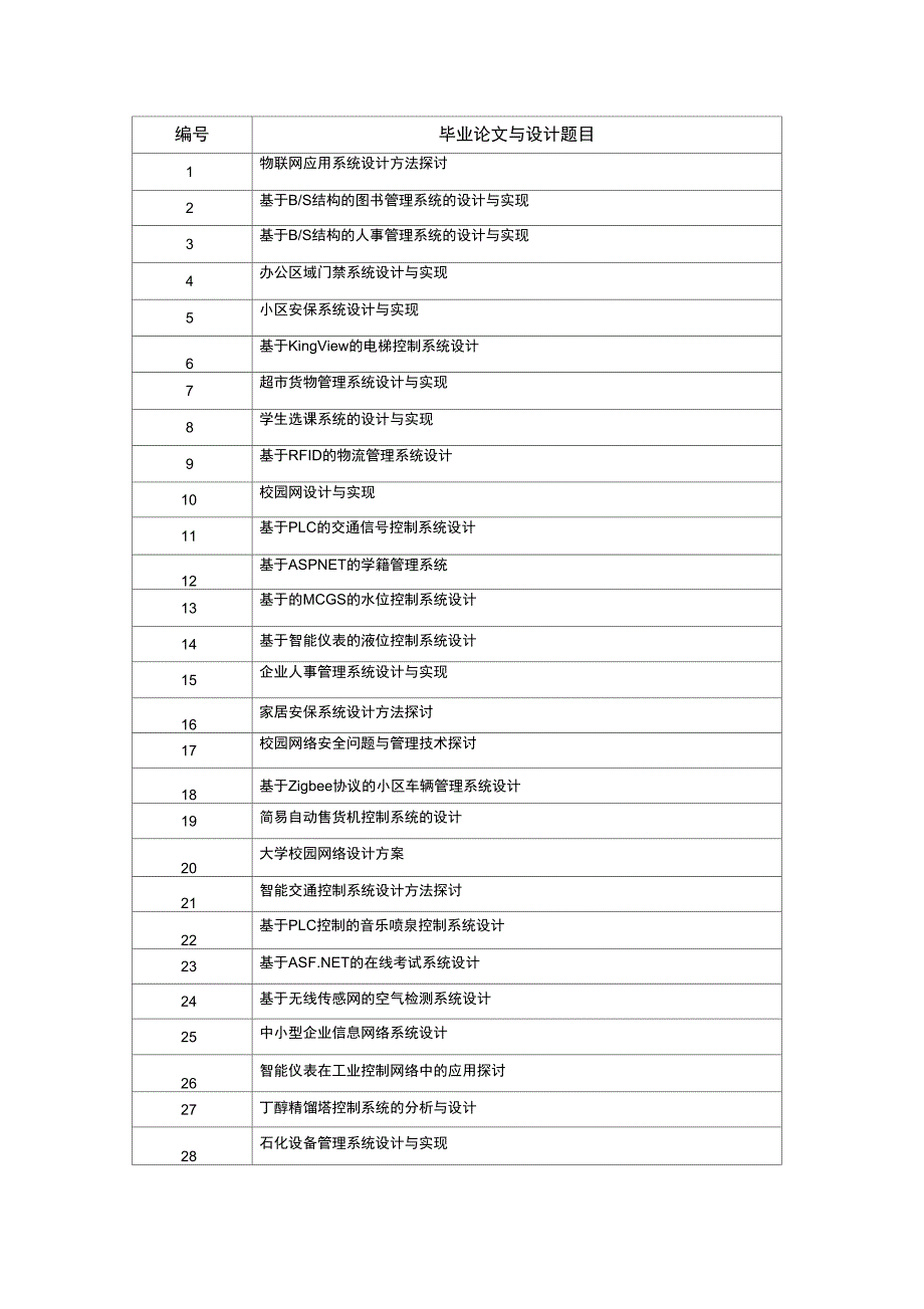 工业网络物物联网方向毕业设计题目_第1页